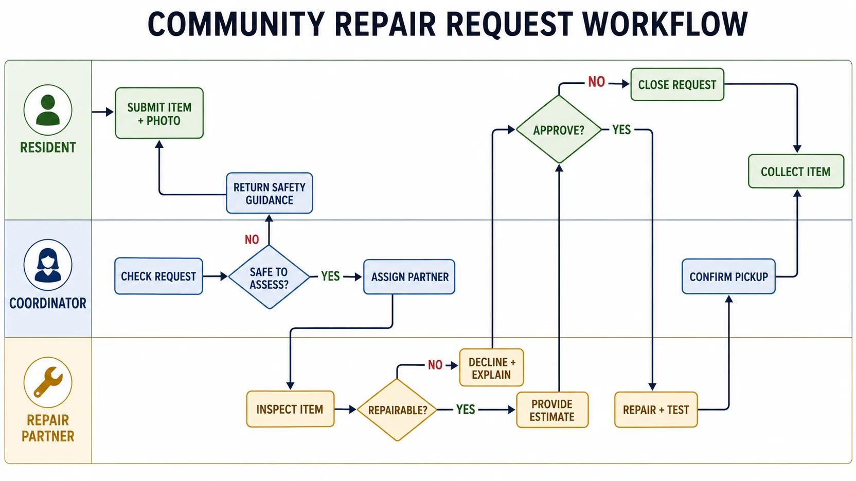 Community visual reference image